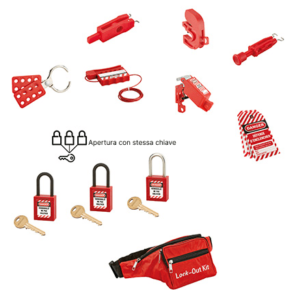 Procedura LOTO Lockout/Tagout: cos’è, significato, passaggi | Fernand